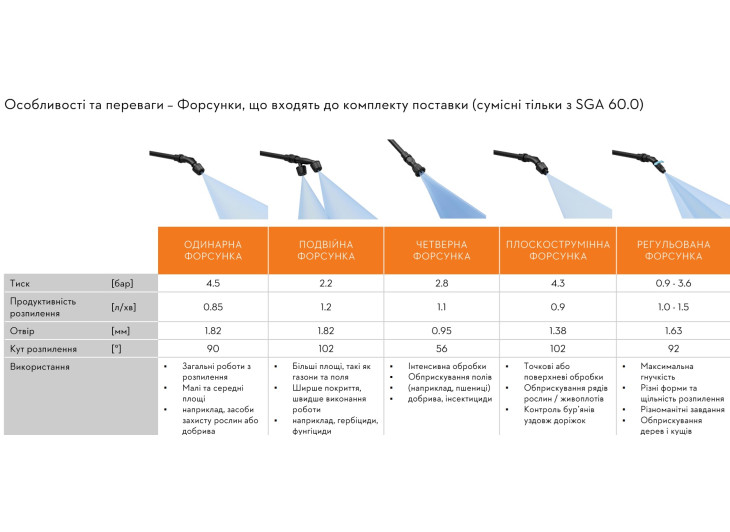 Ранцевый аккумуляторный опрыскиватель STIHL SGA 60