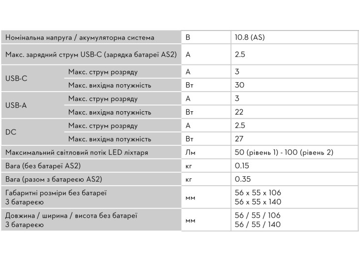 Зарядный адаптер STIHL PS 1.0 Зарядный адаптер STIHL PS 1.0