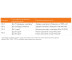 Зарядный адаптер STIHL PS 1.0