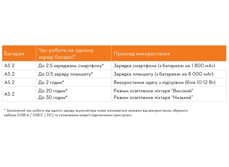 Зарядный адаптер STIHL PS 1.0 Зарядный адаптер STIHL PS 1.0