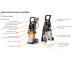 Мойка высокого давления Stihl RE 100 PLUS CONTROL